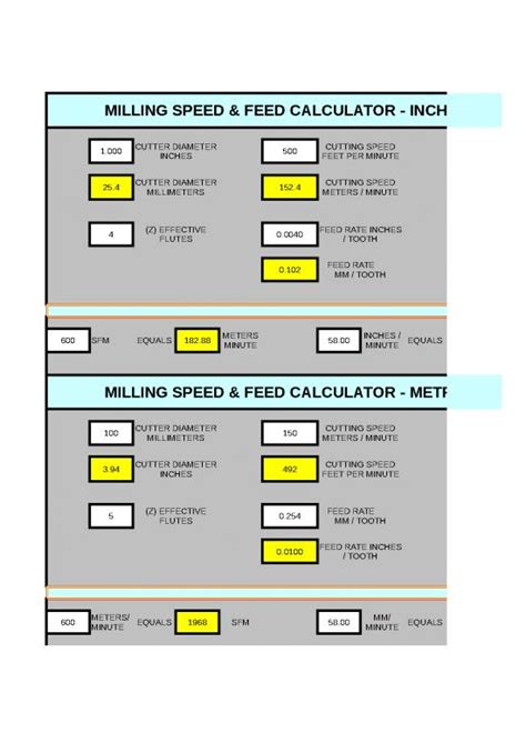 iscar power calculator